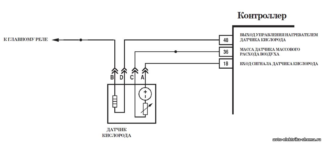 Код 0031 Нагреватель датчика кислорода до нейтрализатора, замыкание цепи управления на массу