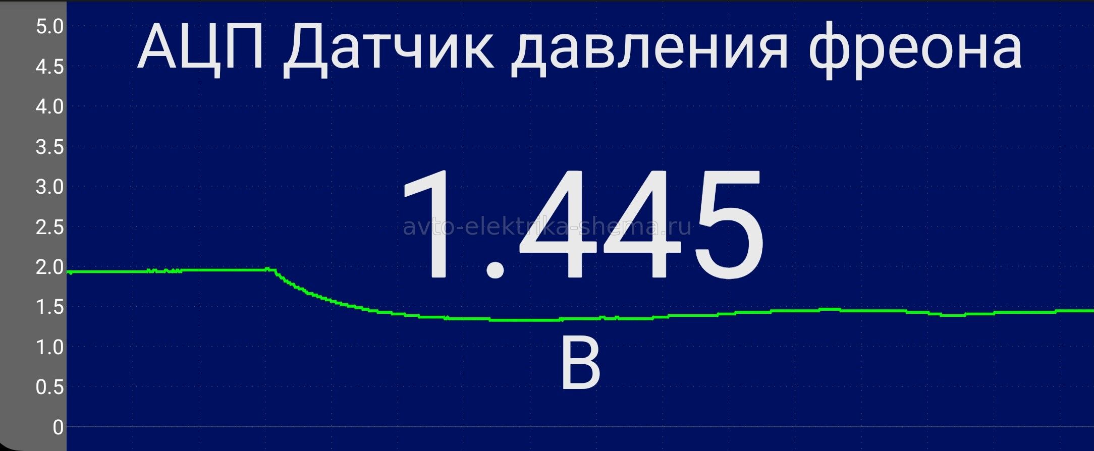 АЦП датчика при выключении