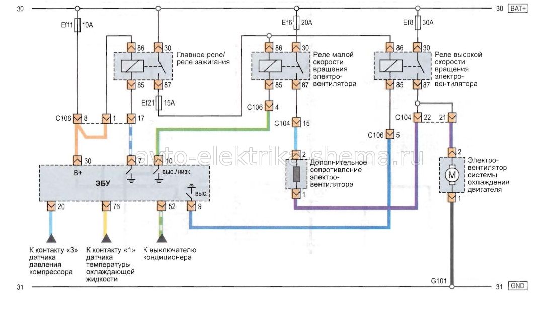Схема электровентилятора системы охлаждения двигателем