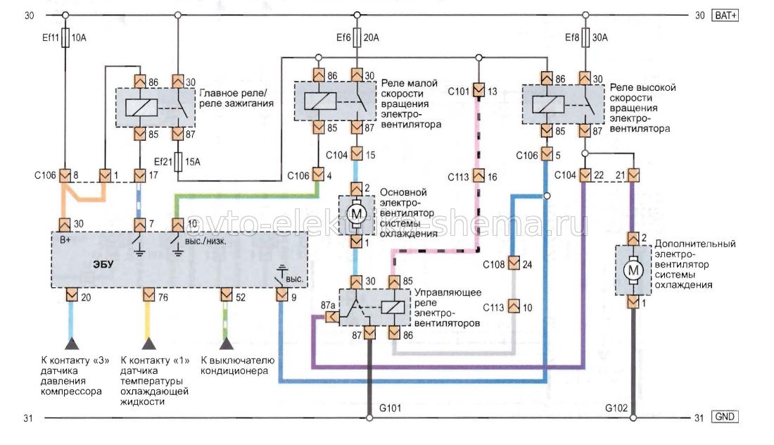 Схема с двумя электровентиляторами системы охлаждения двигателем