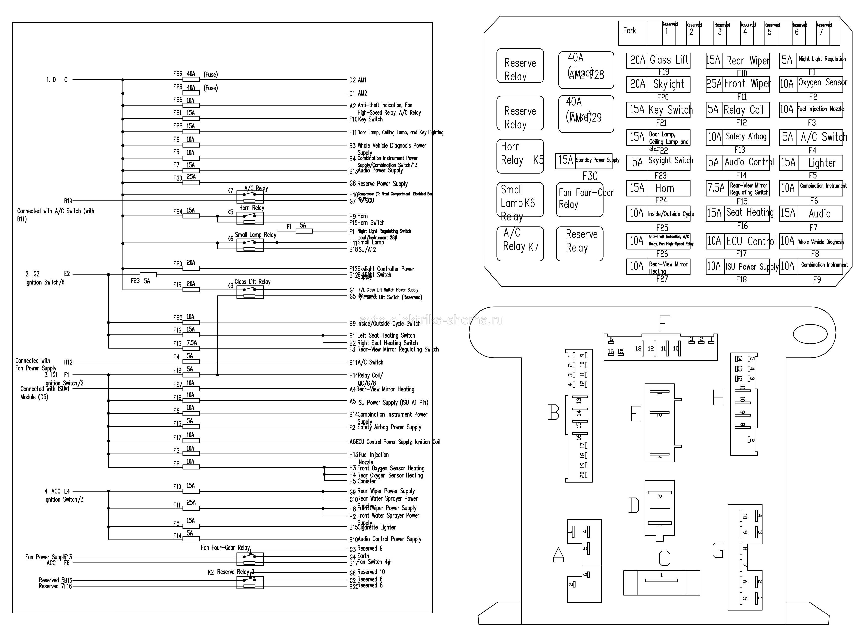 Схема блока предохранителей в салоне