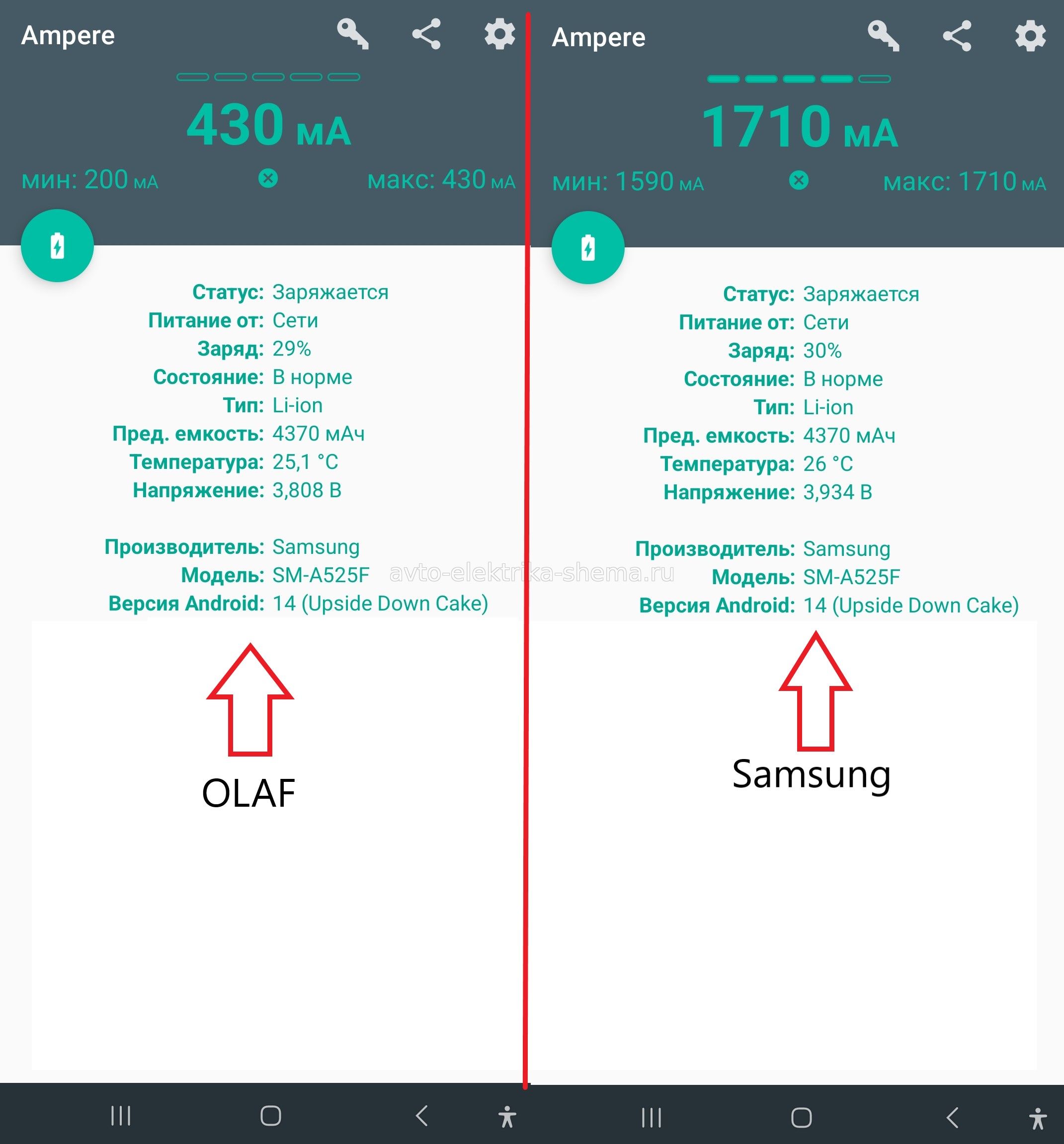 Сравнение тока заряда кабелей