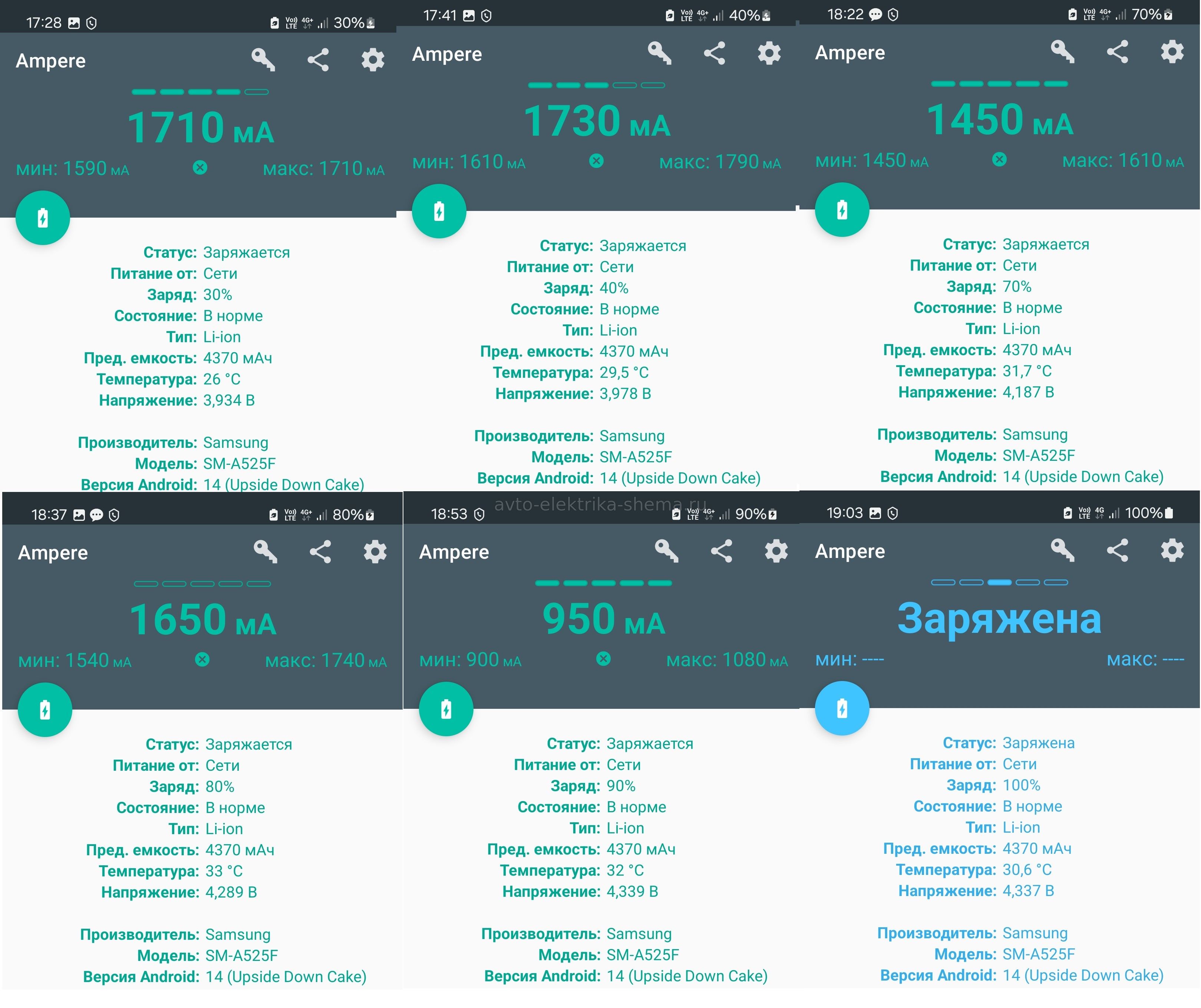 Время полного заряда с Самсунгом