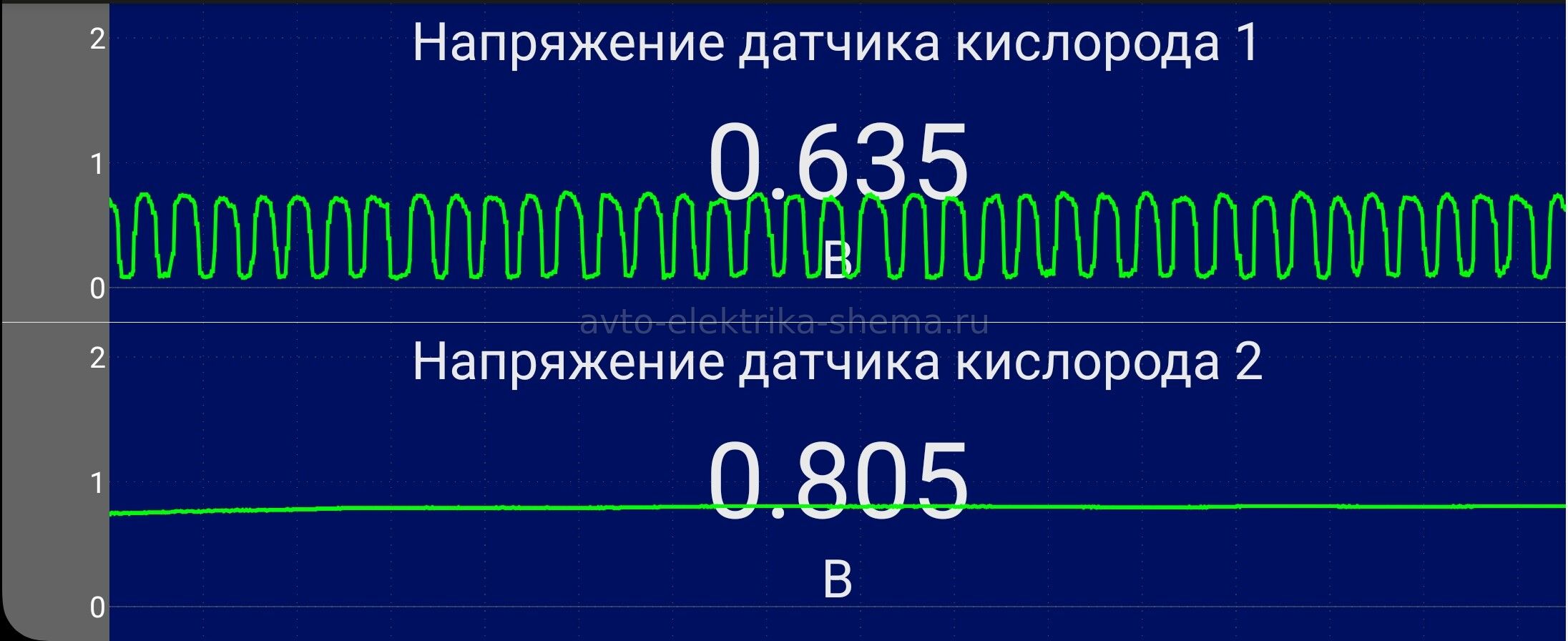 Напряжение ДК1 и ДК2 на прогретом двигателе