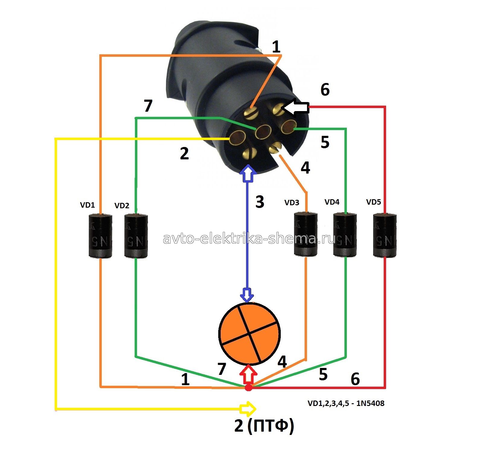 Схема переходника для проверки розетки прицепного. 1) Левый поворот, 2) Противотуманный фонарь, 3) Масса, 4) Поворот правый, 5) 7) Габарит и подсветка номера, 6) Стоп-сигнал.